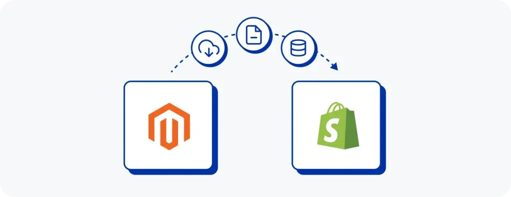 migrate from Magento to Shopify